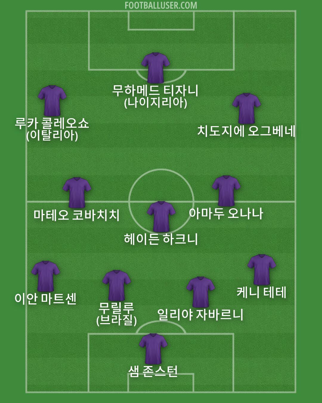 Custom Team Formation 2025