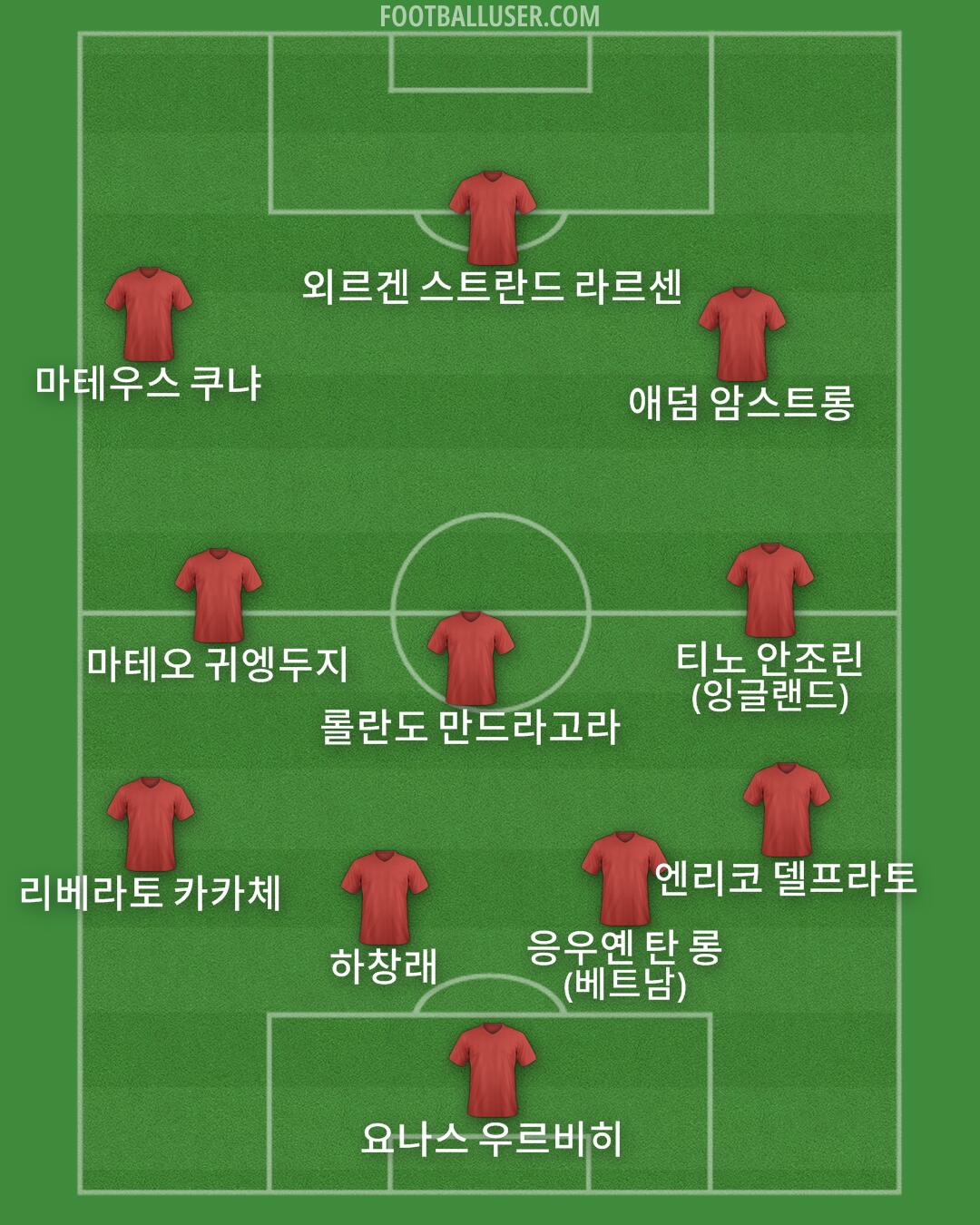 Custom Team Formation 2025