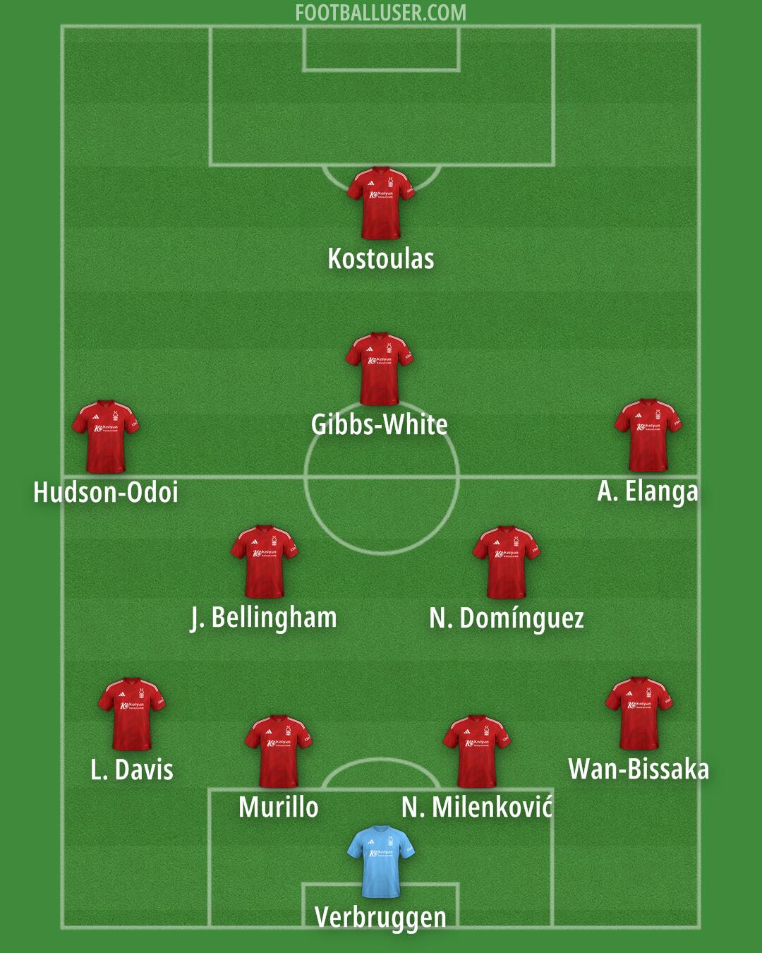 Nottm Forest Formation 2025