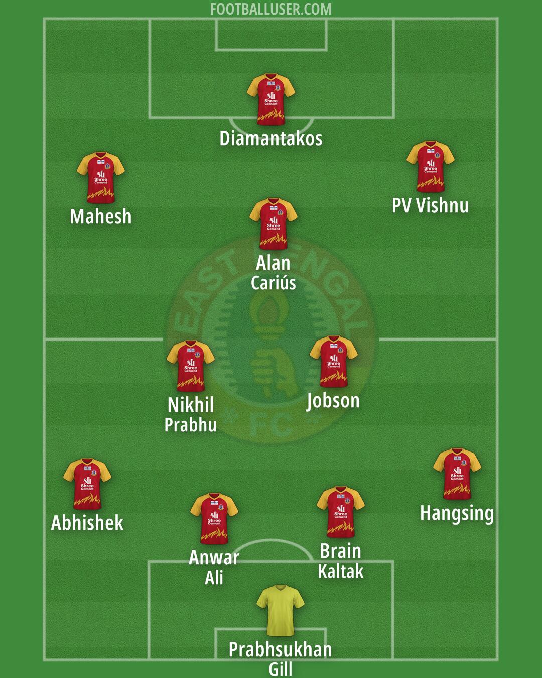 East Bengal Formation 2025