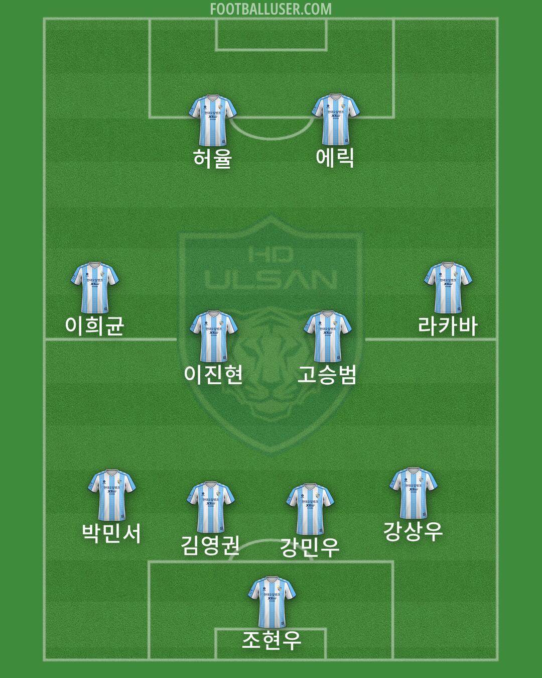 Ulsan Formation 2025