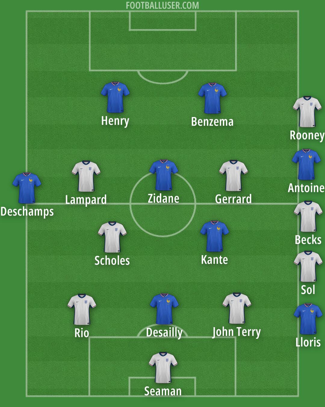 Custom Team Formation 2025