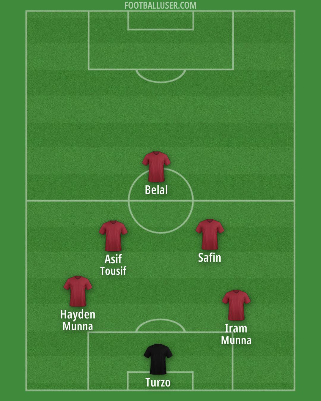 Custom Team Formation 2025