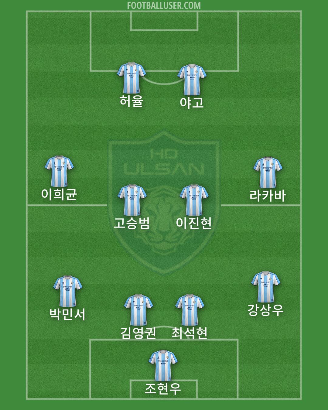 Ulsan Formation 2025