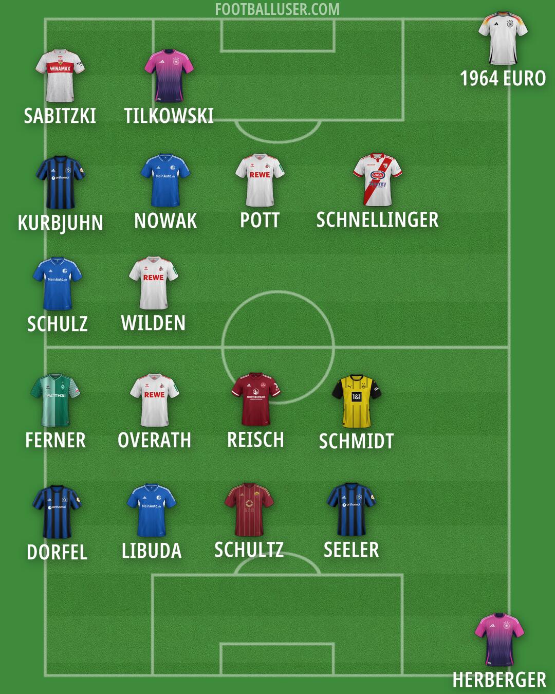 Custom Team Formation 2025