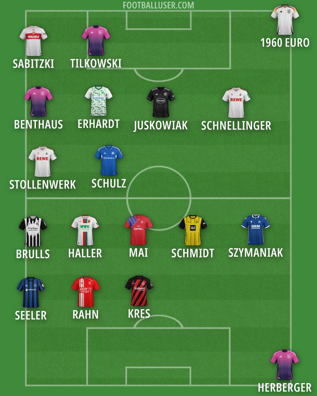 Custom Team Formation 2025