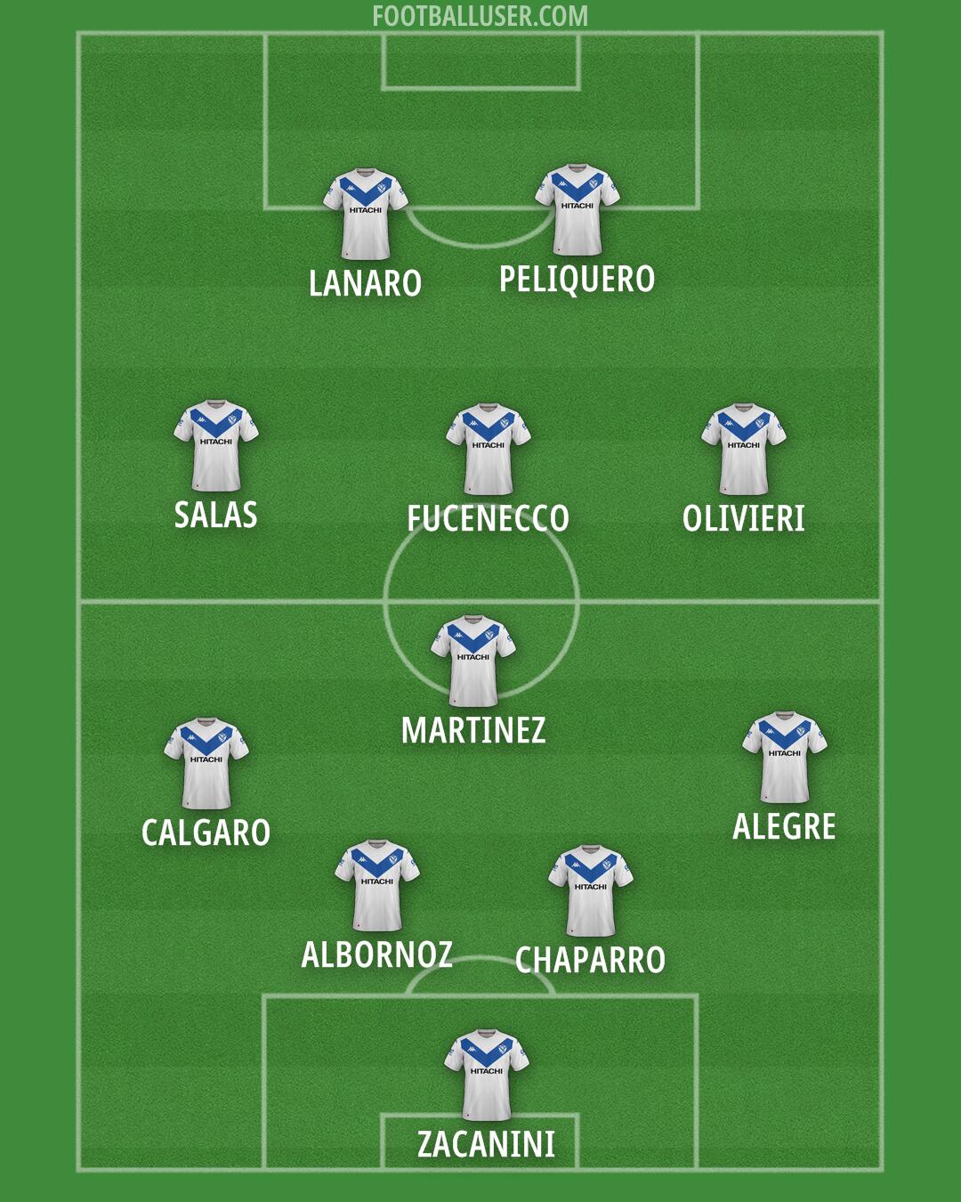 Vélez Formation 2025