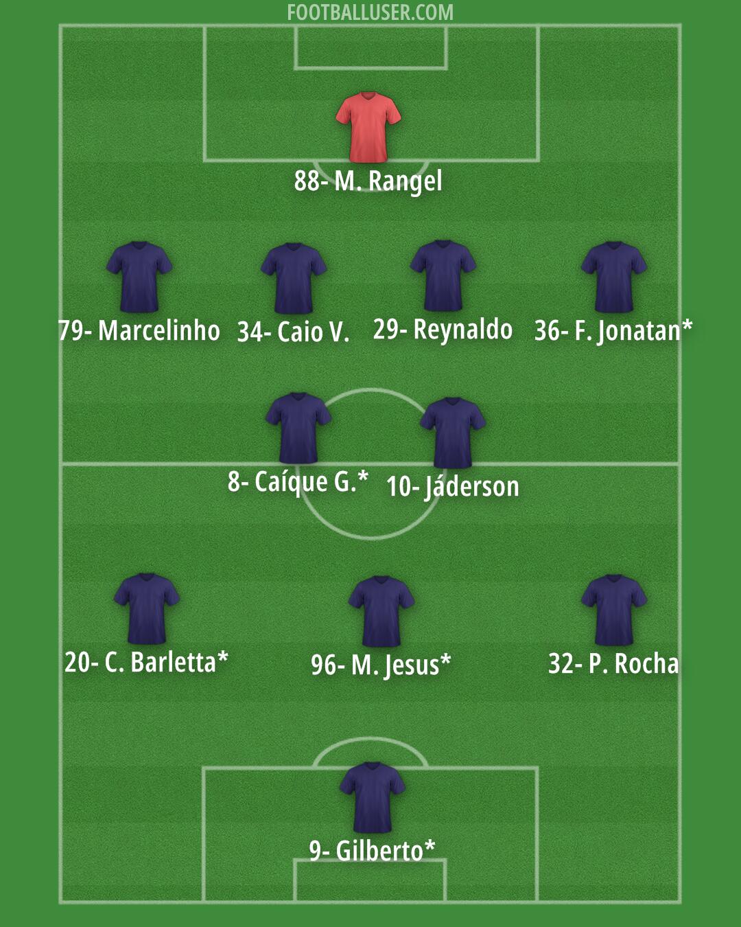 Custom Team Formation 2025