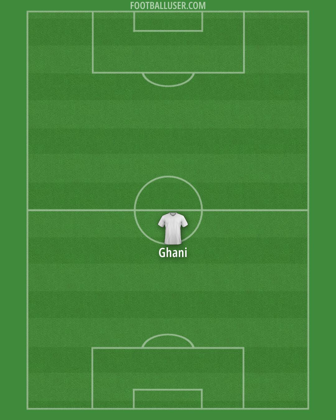 Custom Team Formation 2025