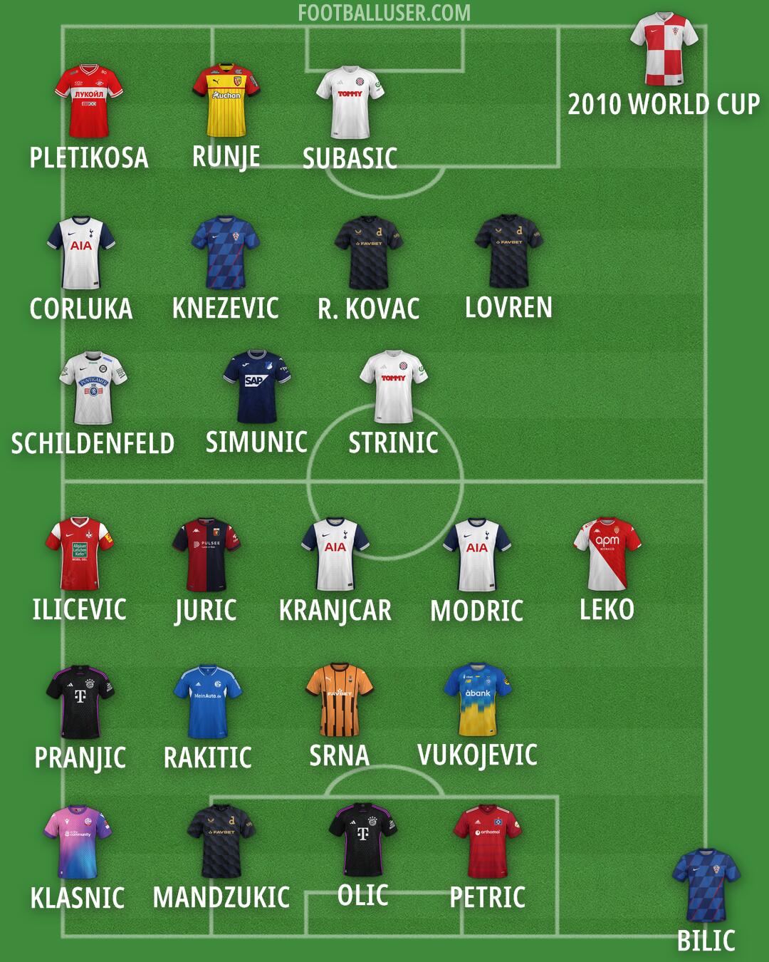 Custom Team Formation 2025