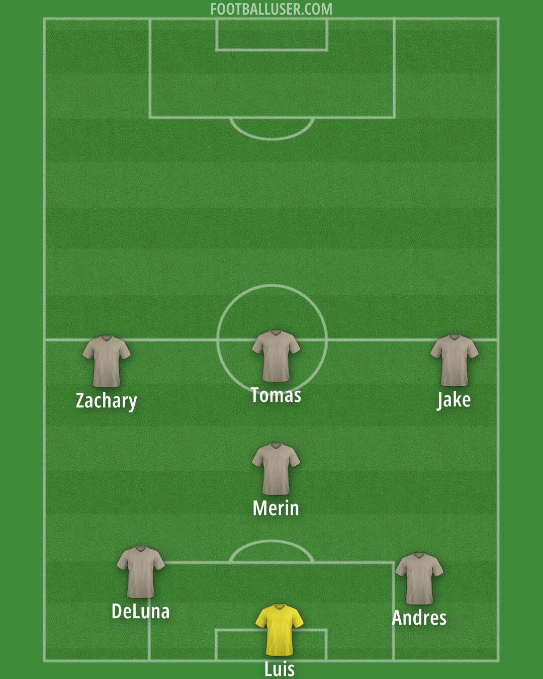 Custom Team Formation 2025