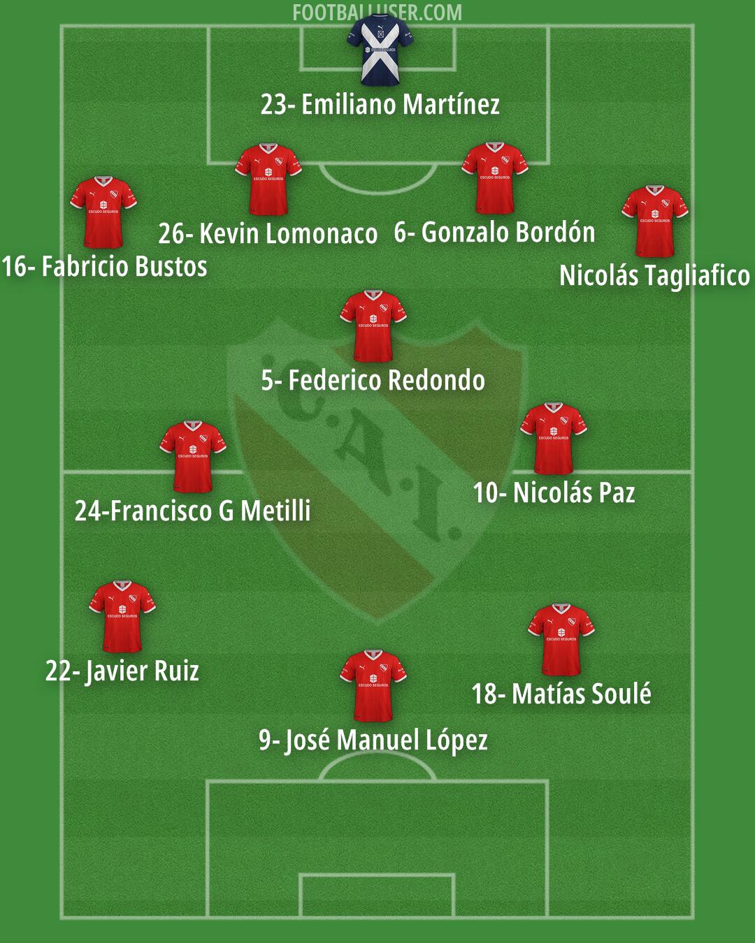 Independiente Formation 2025