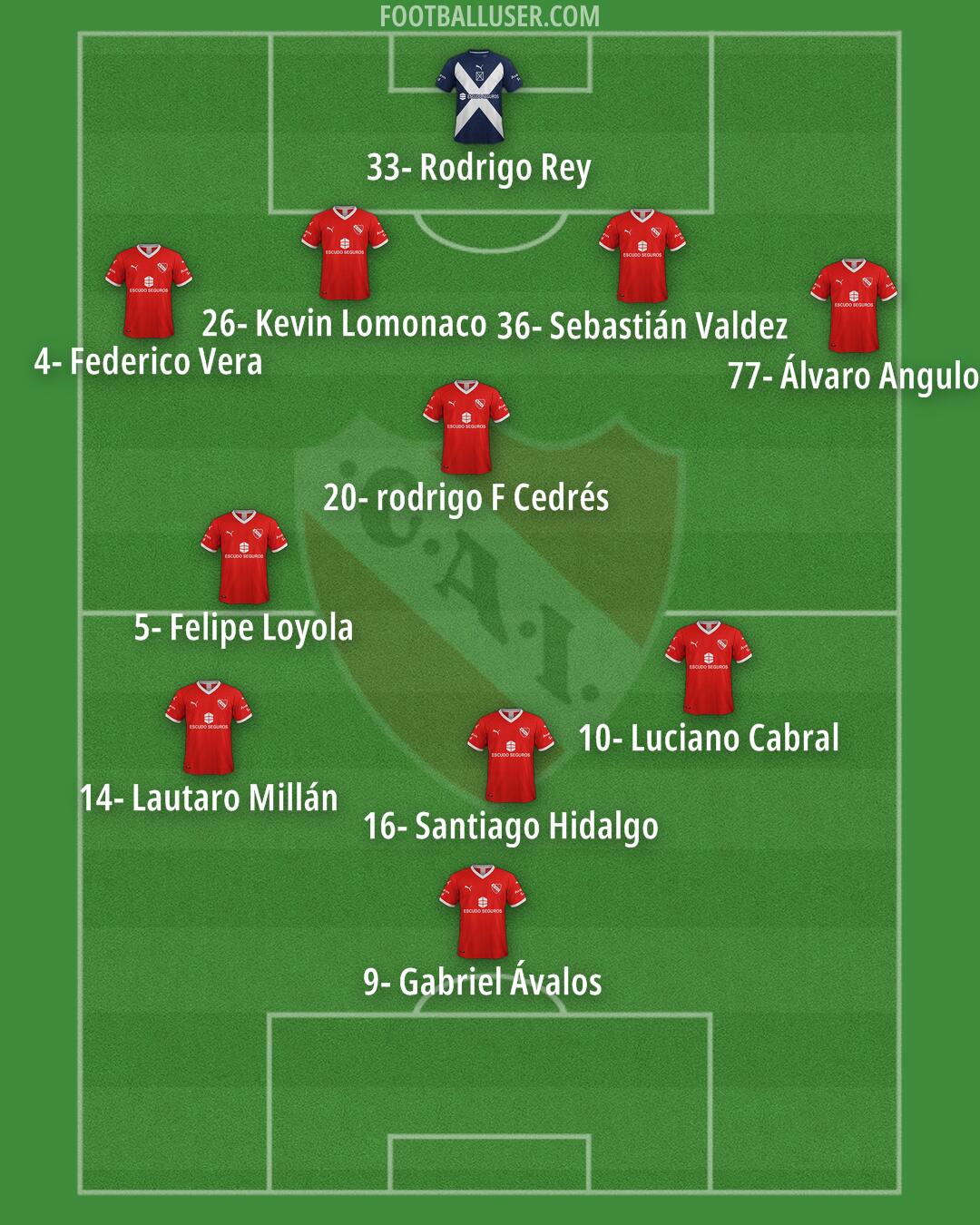 Independiente Formation 2025