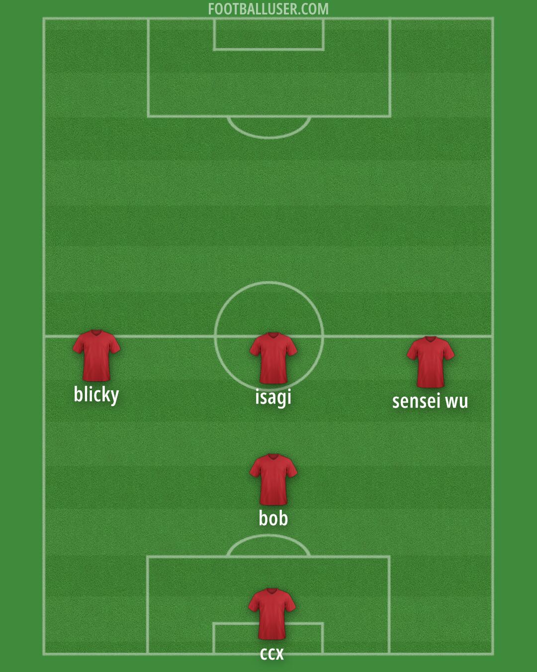 Altrincham Formation 2025