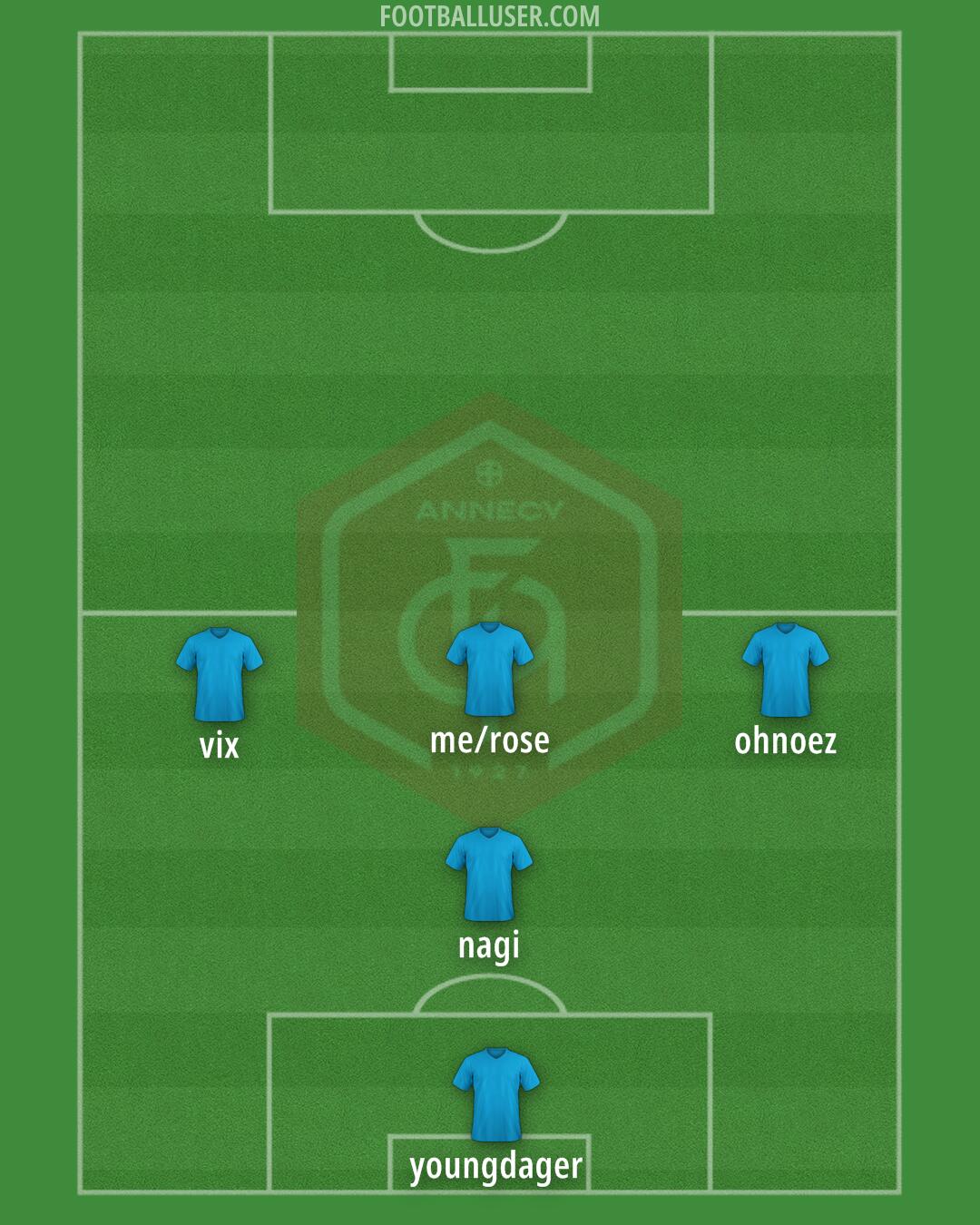 Annecy Formation 2025