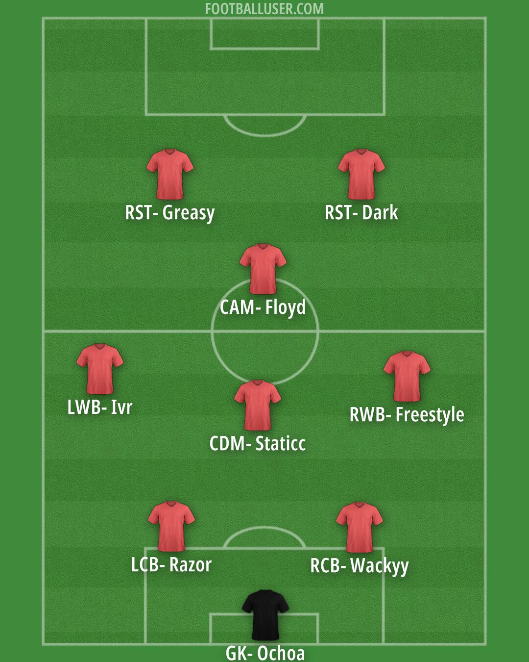 Custom Team Formation 2025