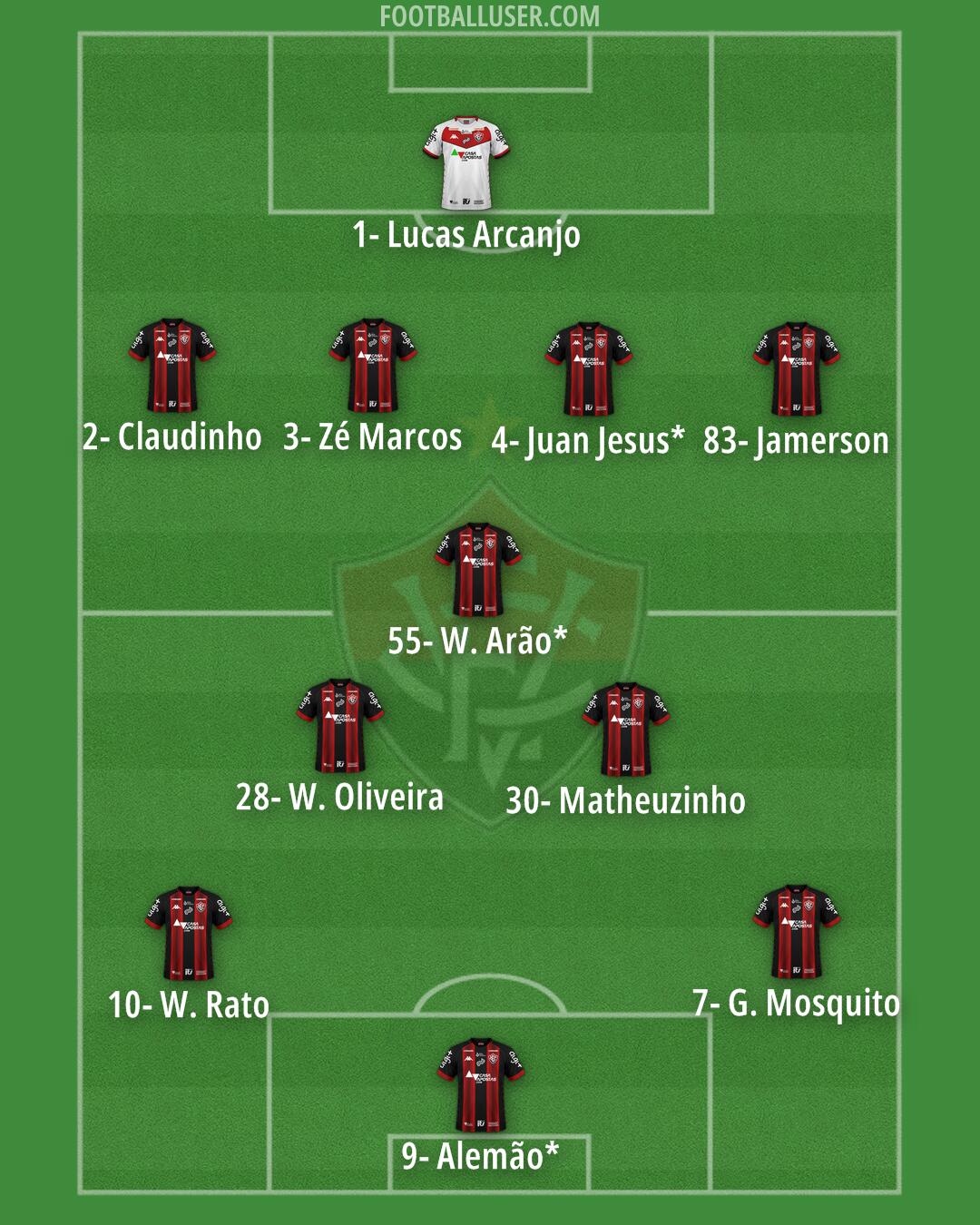 Vitória Formation 2025