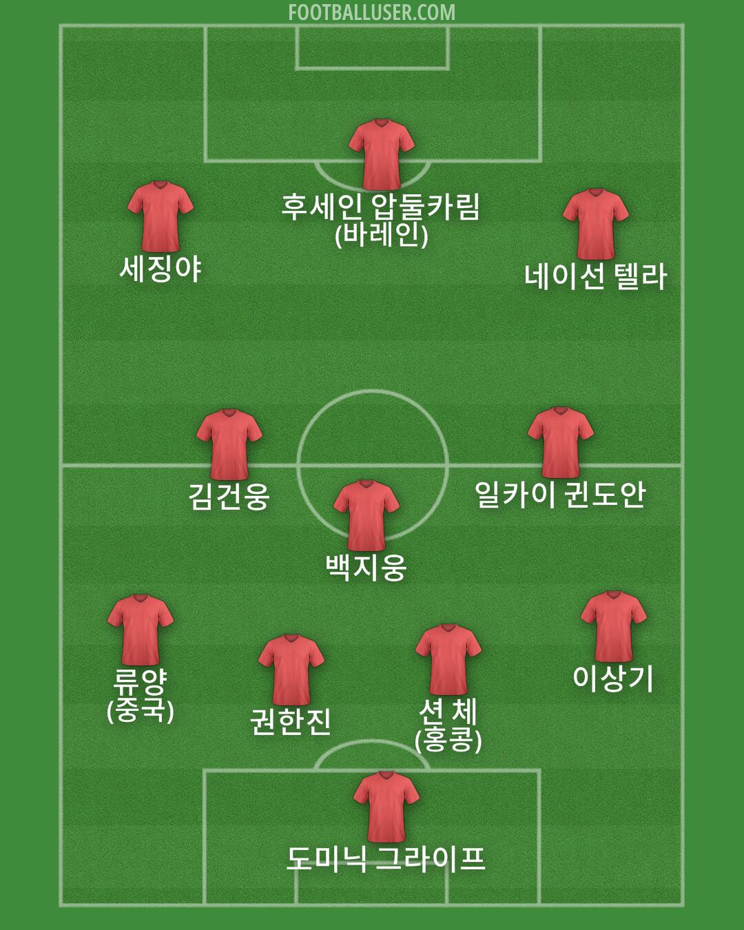 Custom Team Formation 2025
