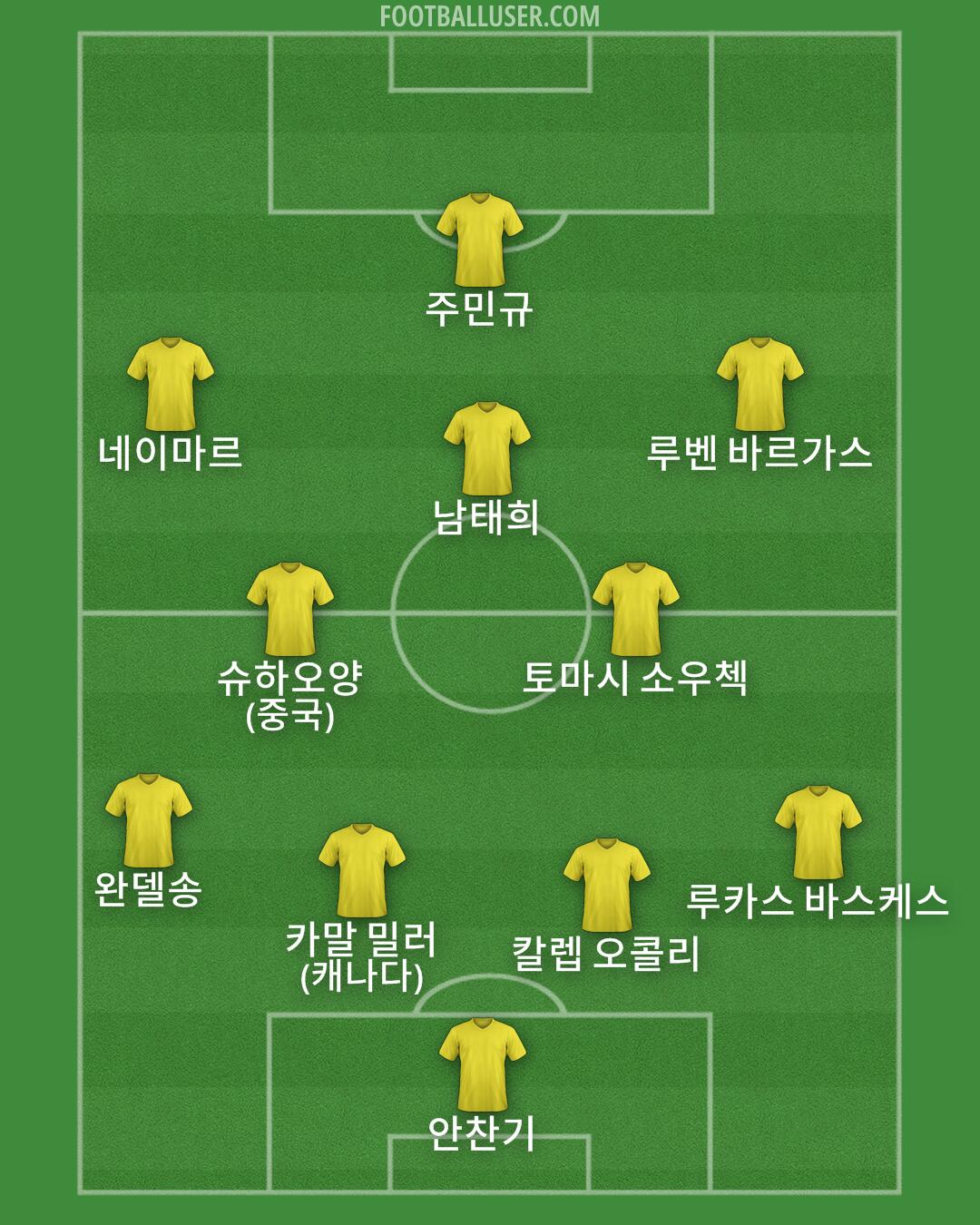 Custom Team Formation 2025