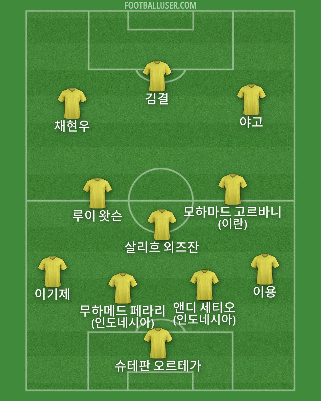 Custom Team Formation 2025