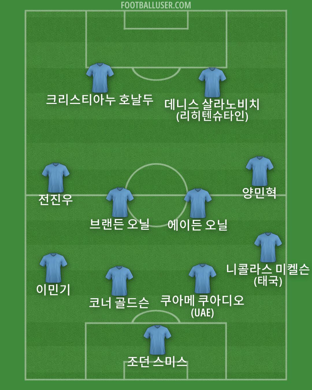 Custom Team Formation 2025