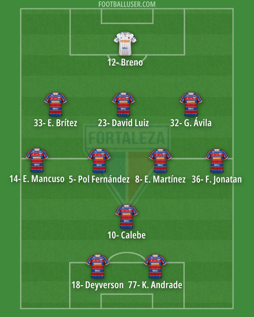 Fortaleza Formation 2025