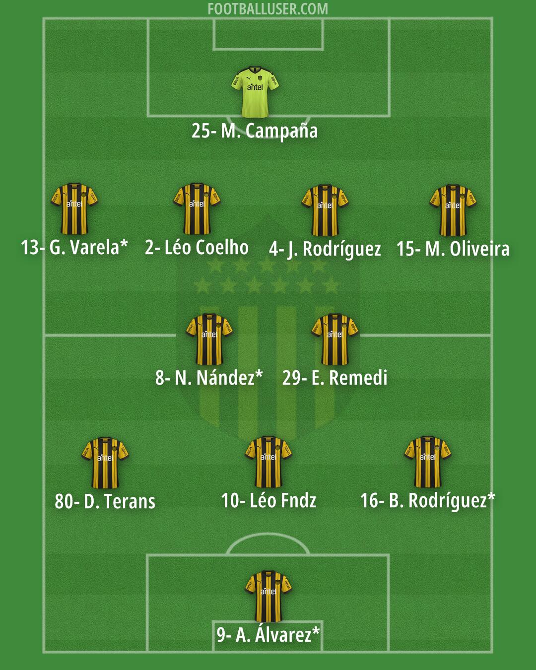 Peñarol Formation 2025