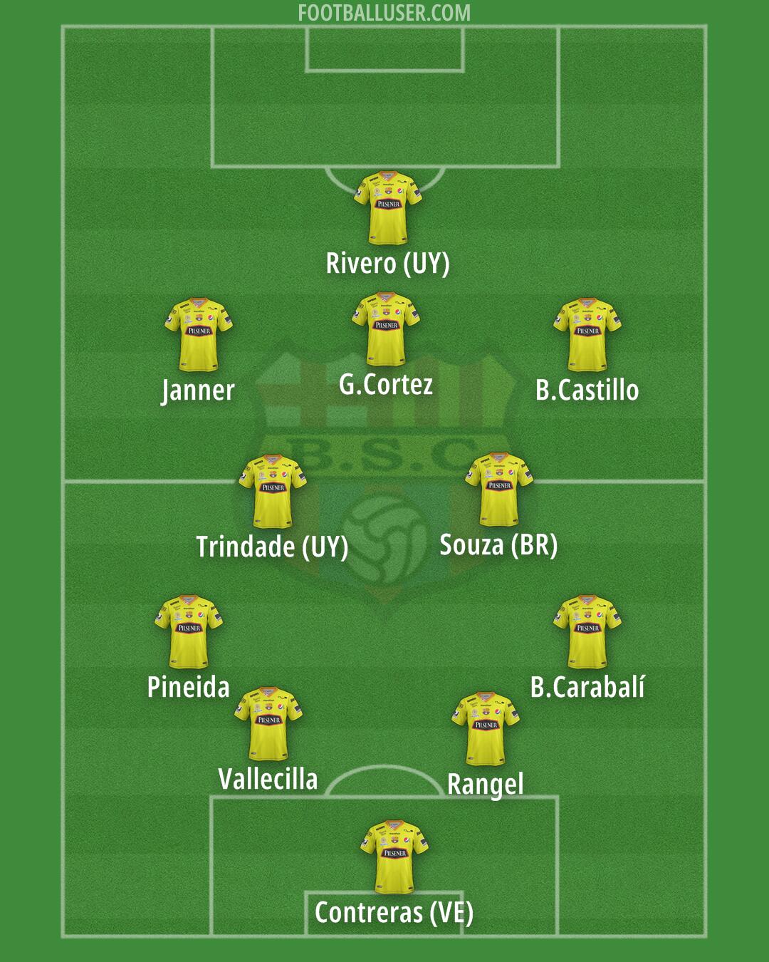 Barcelona S.C. Formation 2025