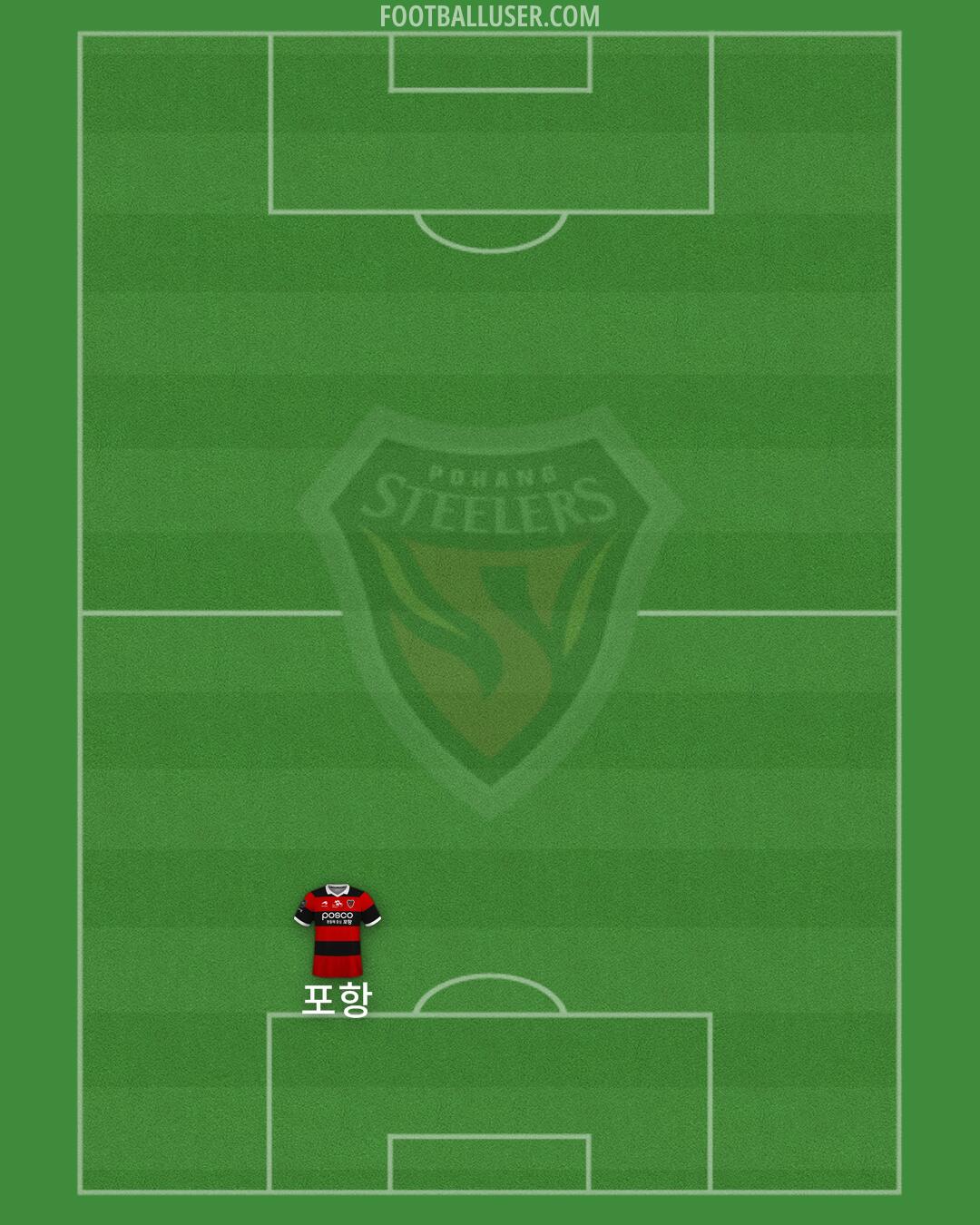 Pohang Formation 2025