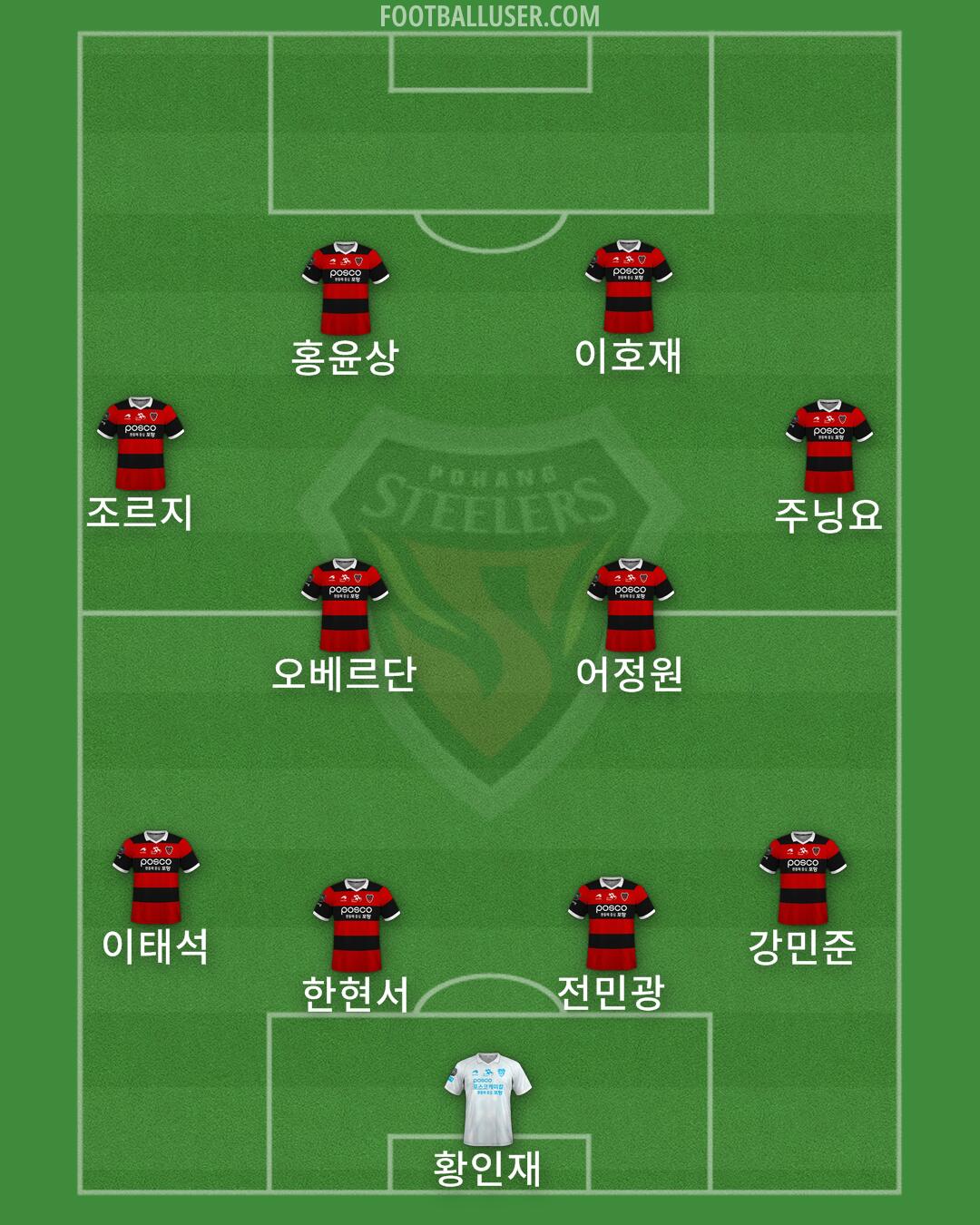 Pohang Formation 2025