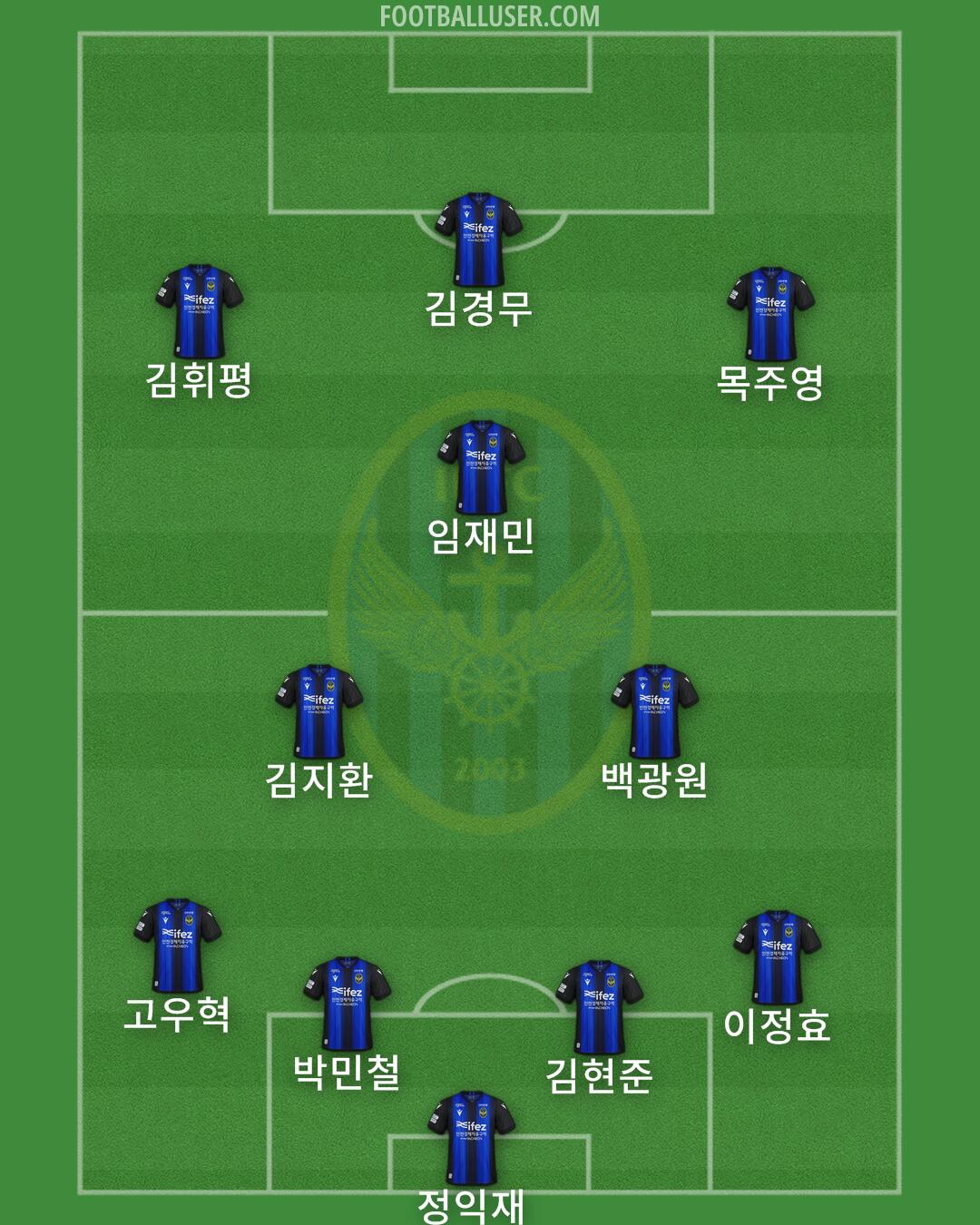 Incheon Formation 2025