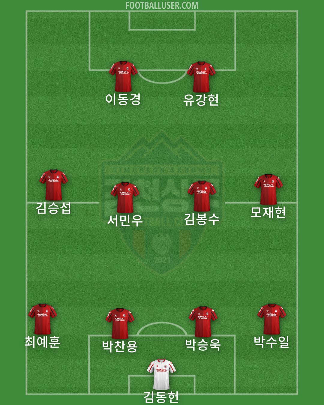 Gimcheon Formation 2025
