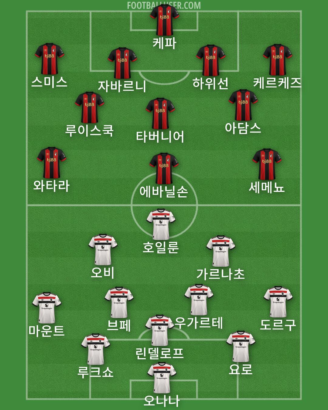 Custom Team Formation 2025