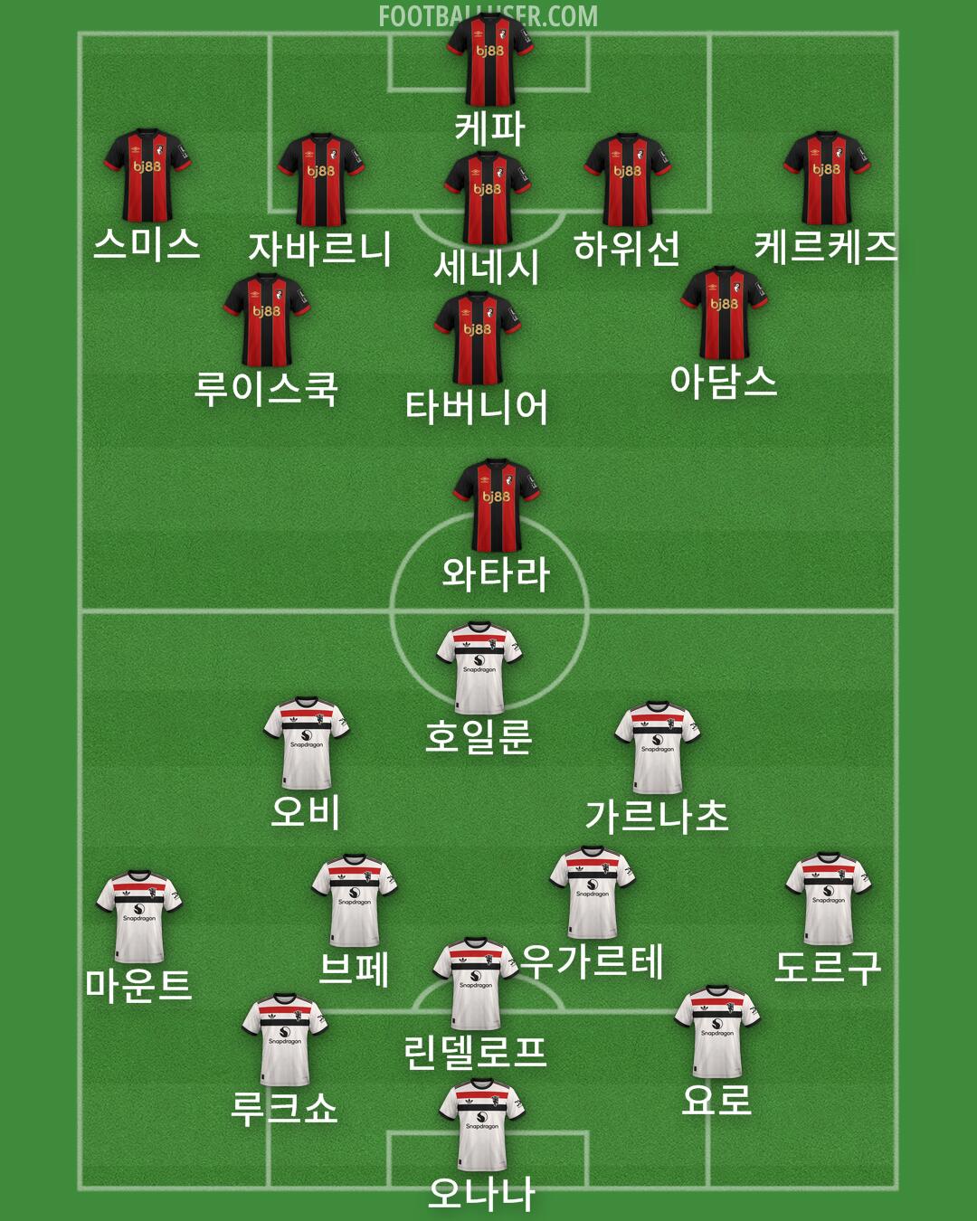 Custom Team Formation 2025