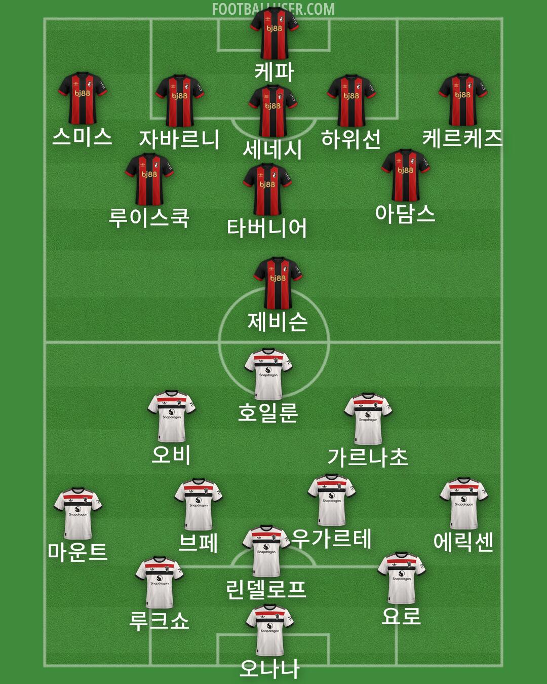 Custom Team Formation 2025
