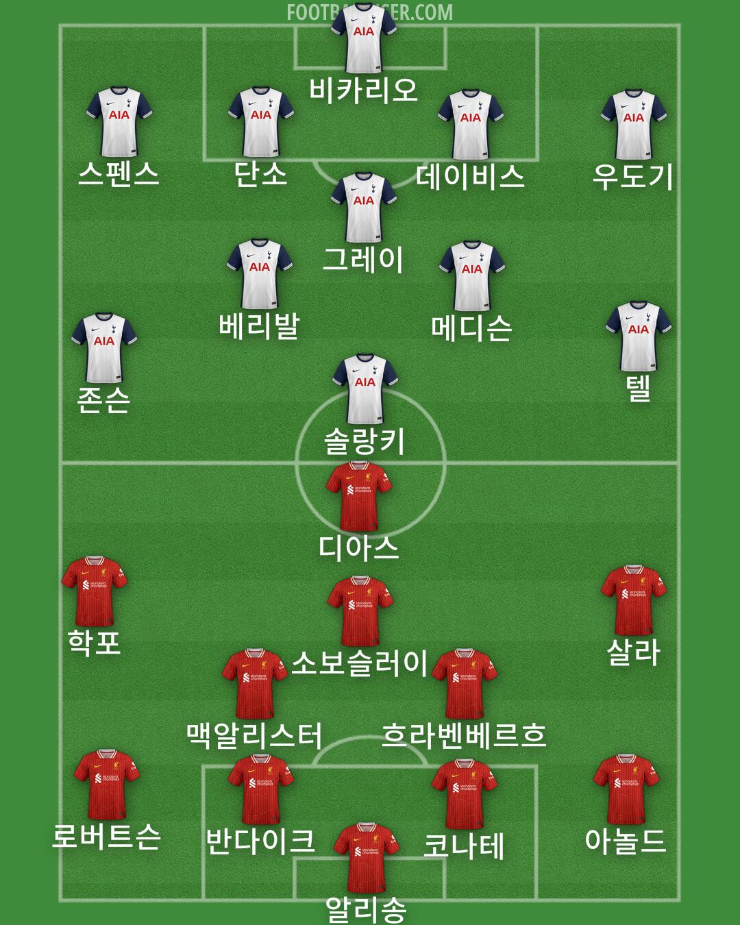 Custom Team Formation 2025