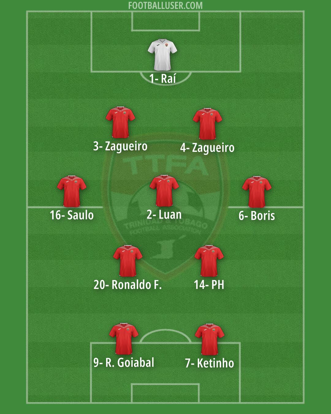 Trinidad and Tobago Formation 2025