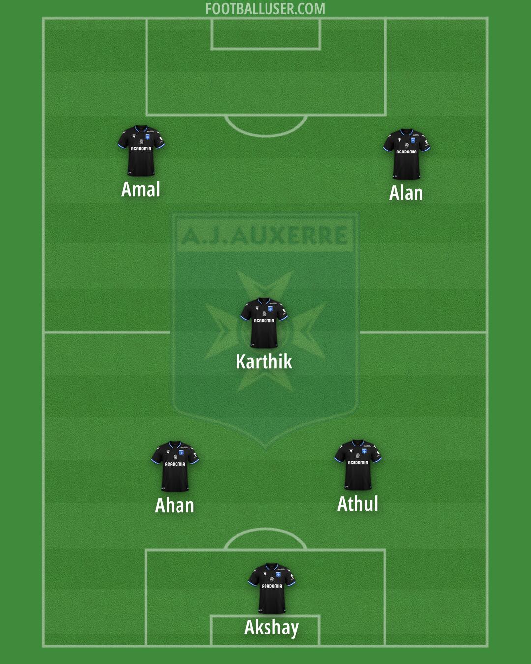 Auxerre Formation 2025