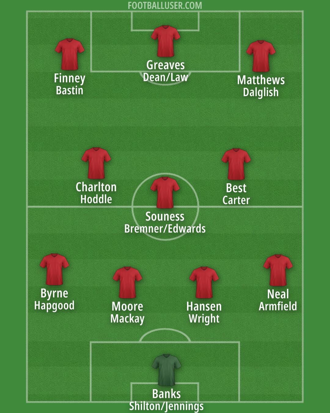 Custom Team Formation 2025