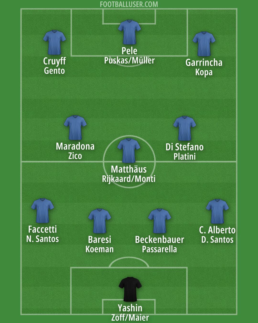 Custom Team Formation 2025