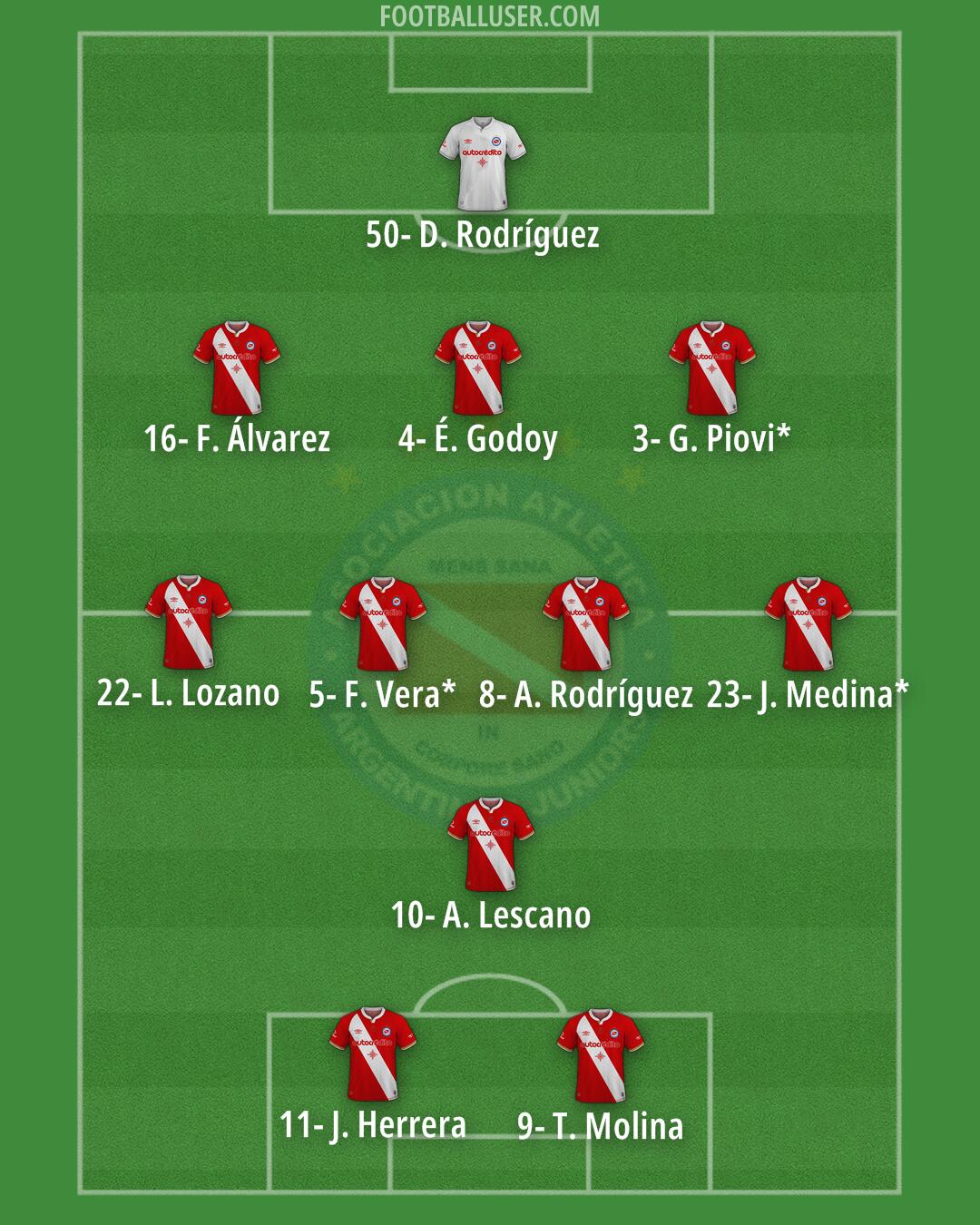 Argentinos Jrs. Formation 2025