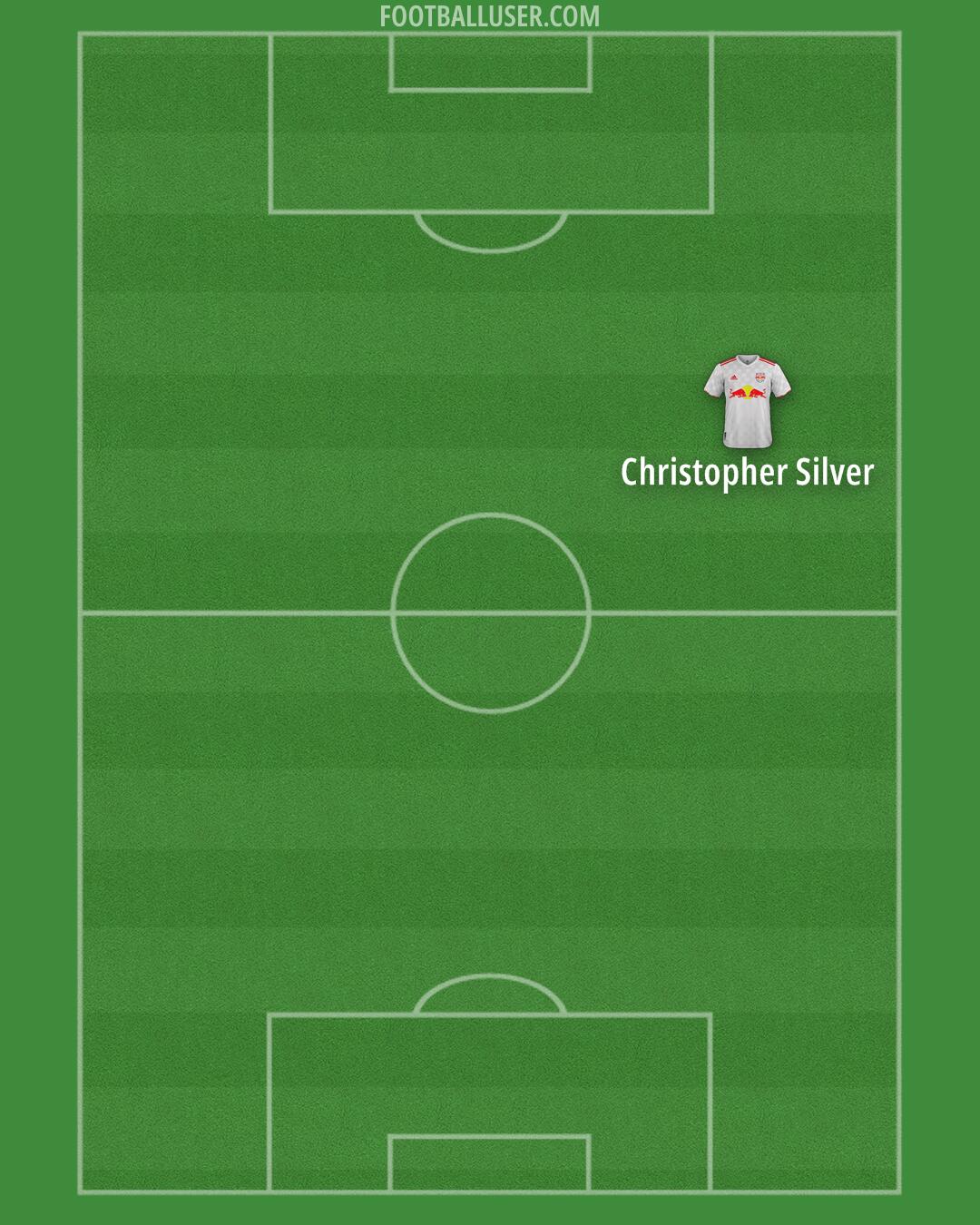 NY Red Bulls Formation 2025