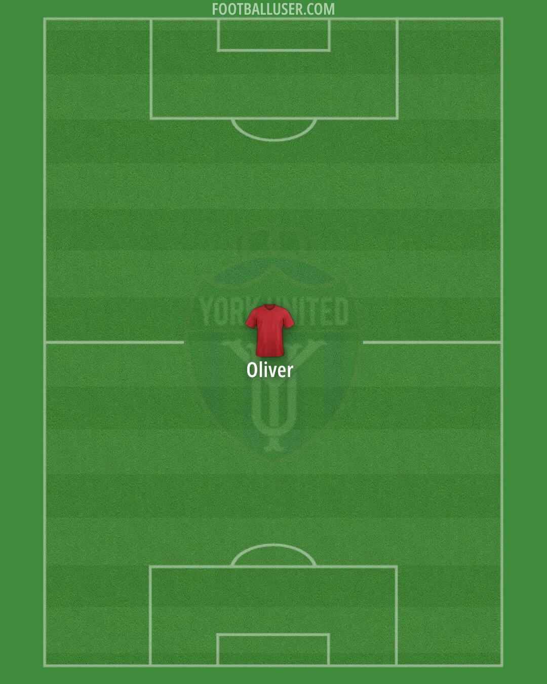 York United FC Formation 2025