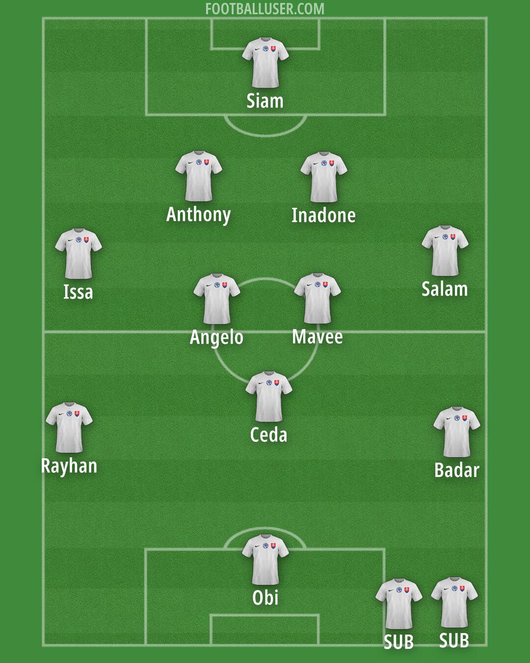 Slovakia Formation 2025