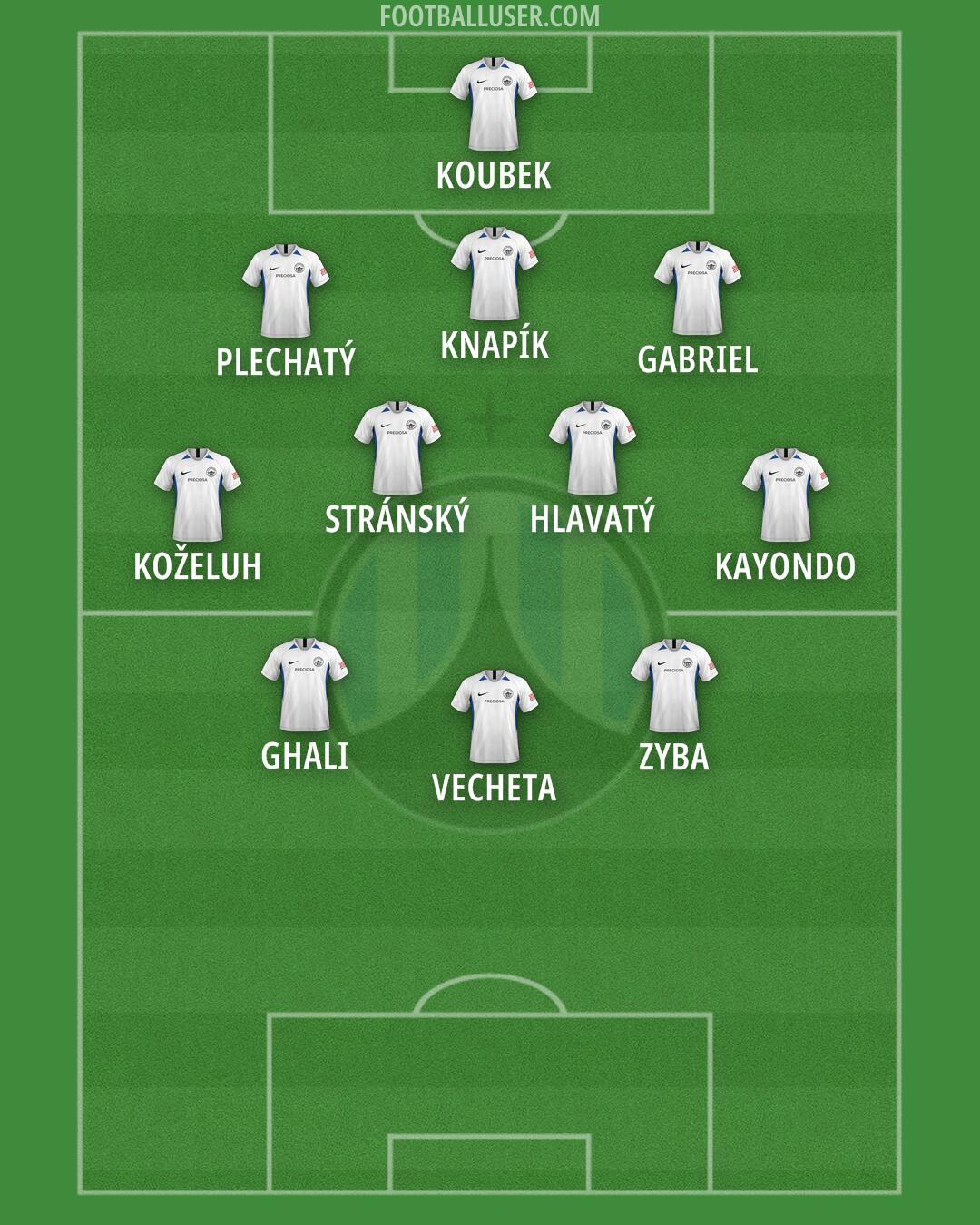 Slovan Liberec Formation 2025
