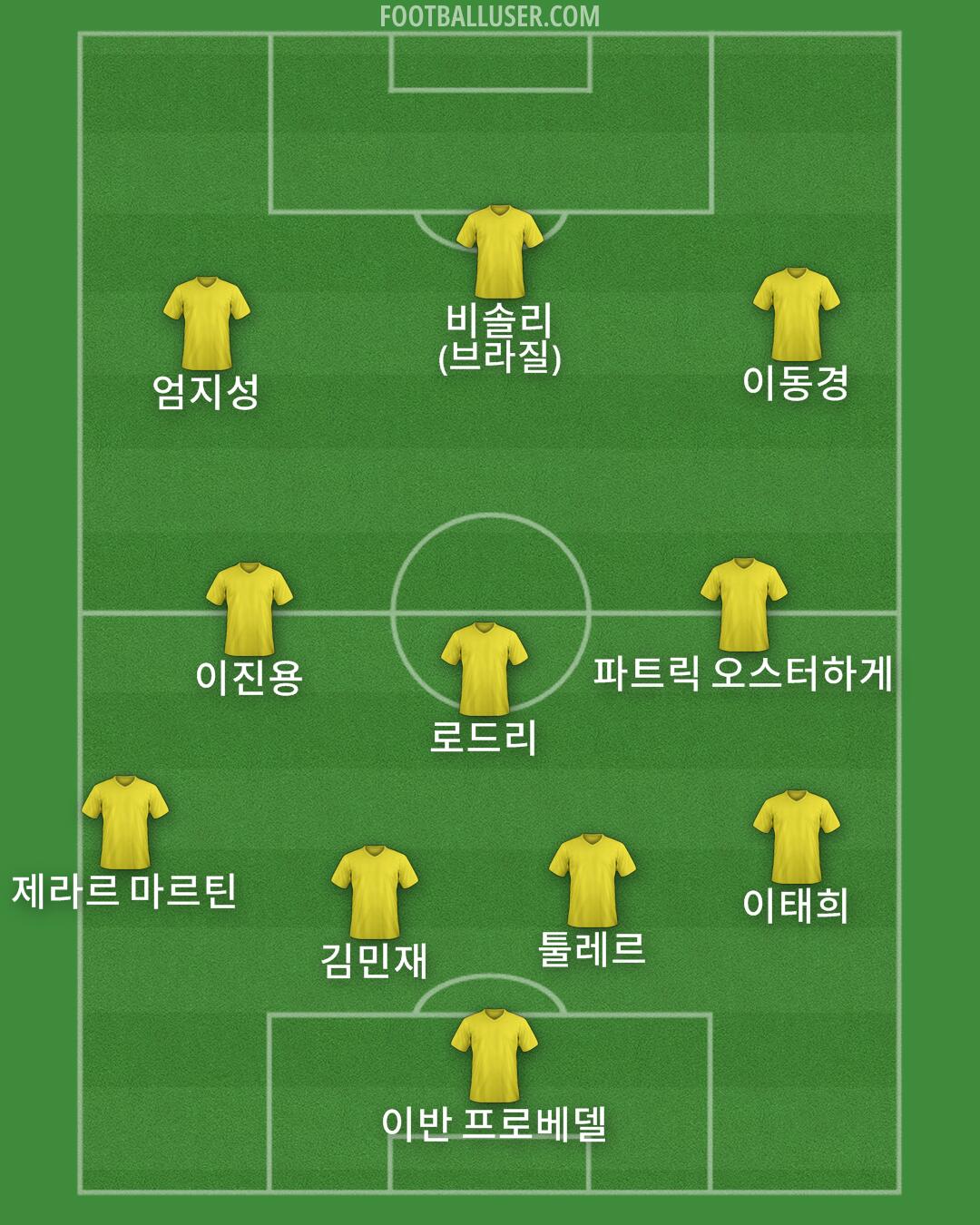 Custom Team Formation 2025