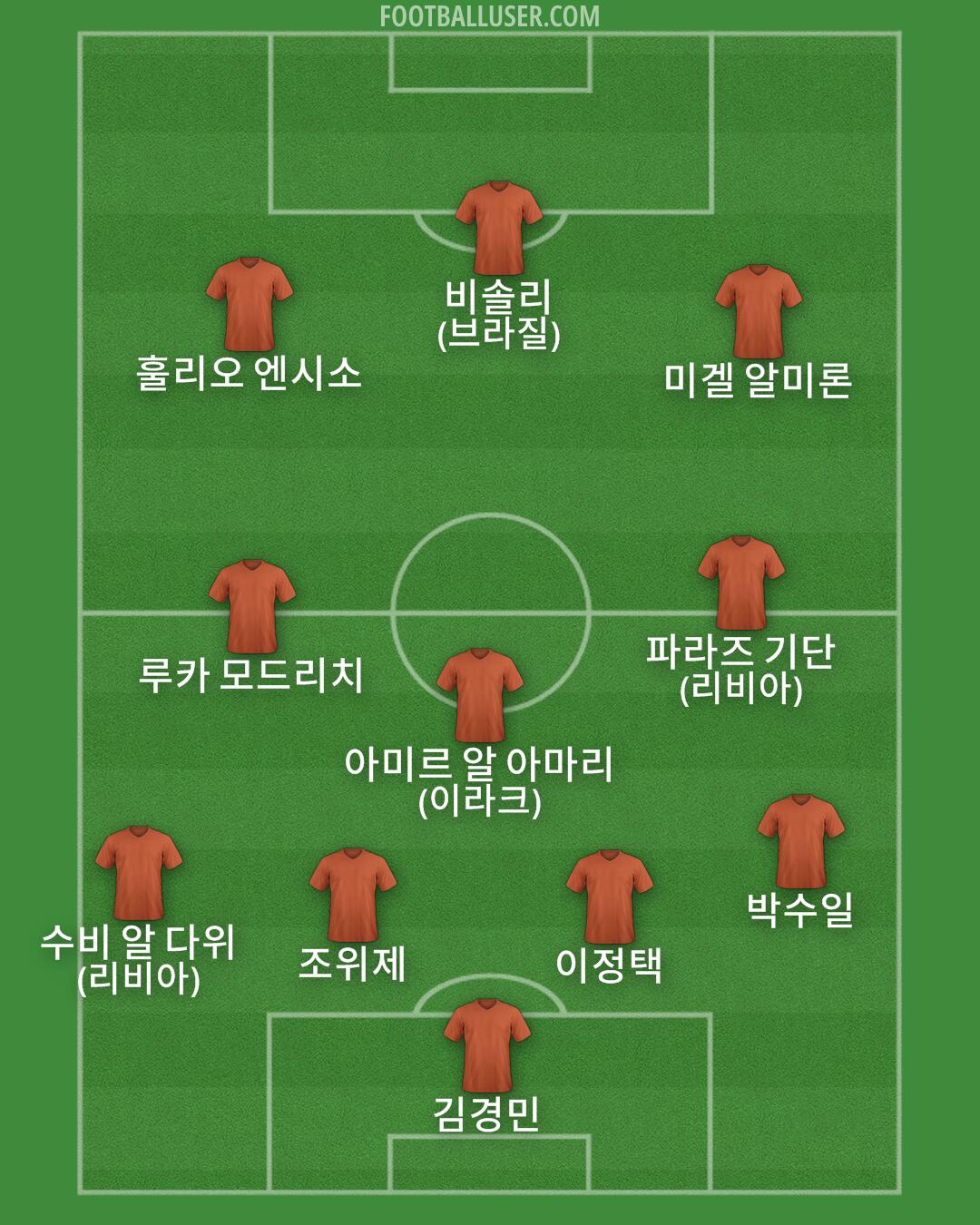 Custom Team Formation 2025