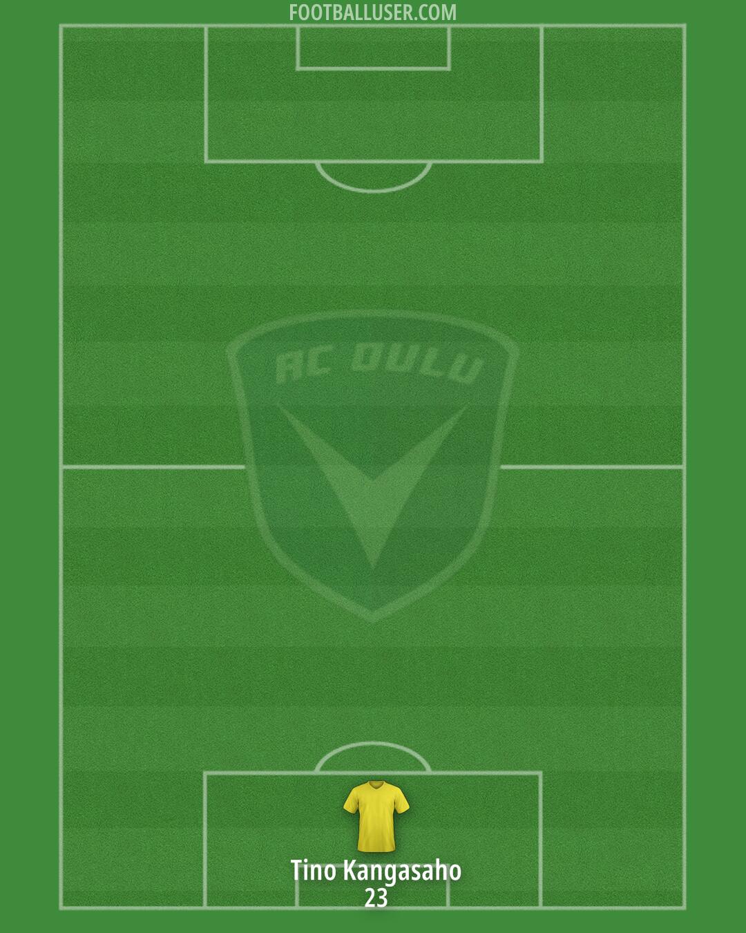 AC Oulu Formation 2025