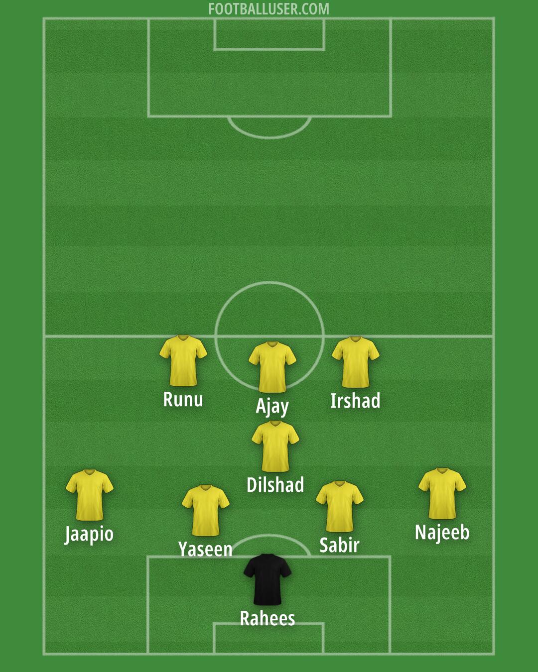 Leyton Orient Formation 2025