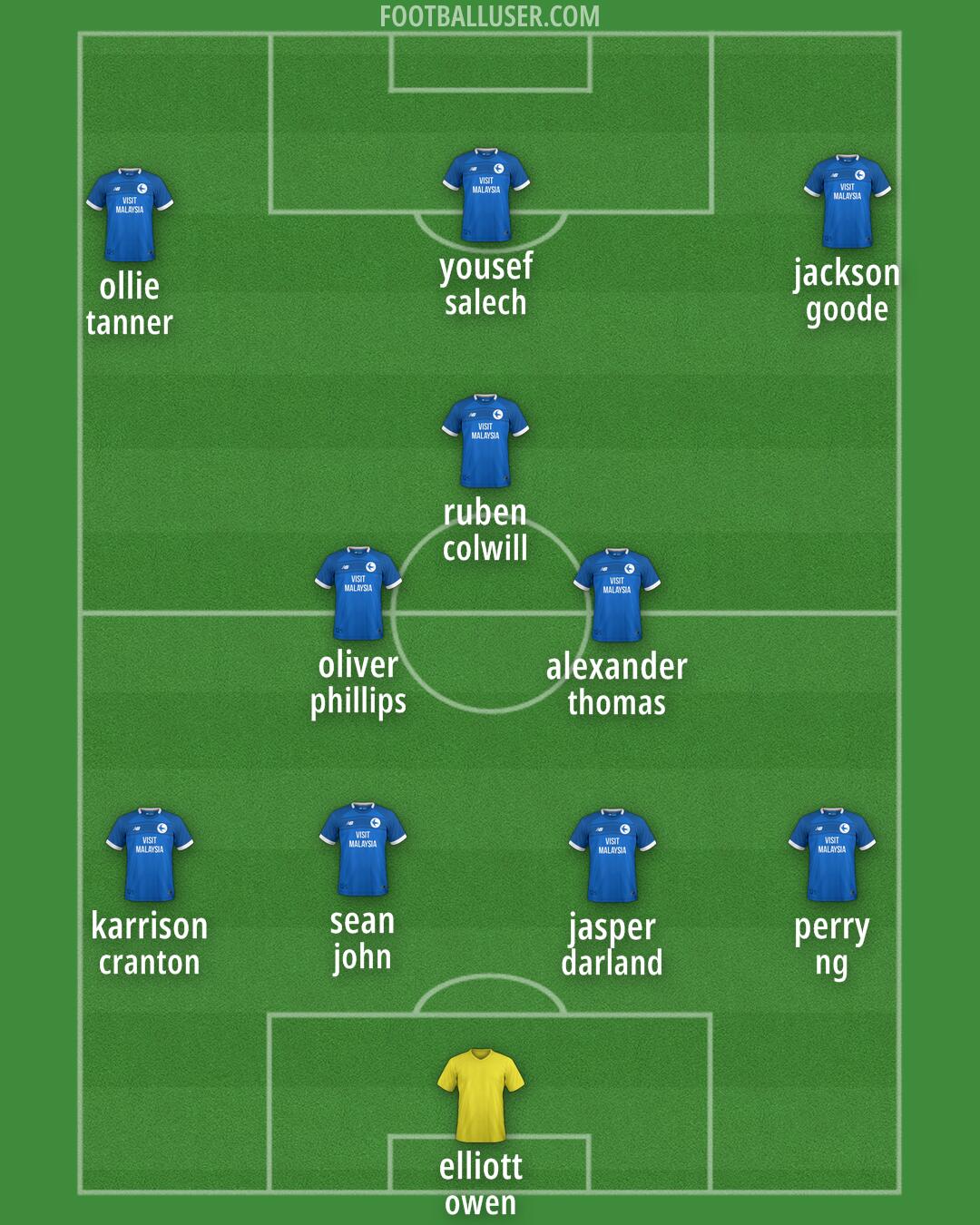 Cardiff Formation 2025